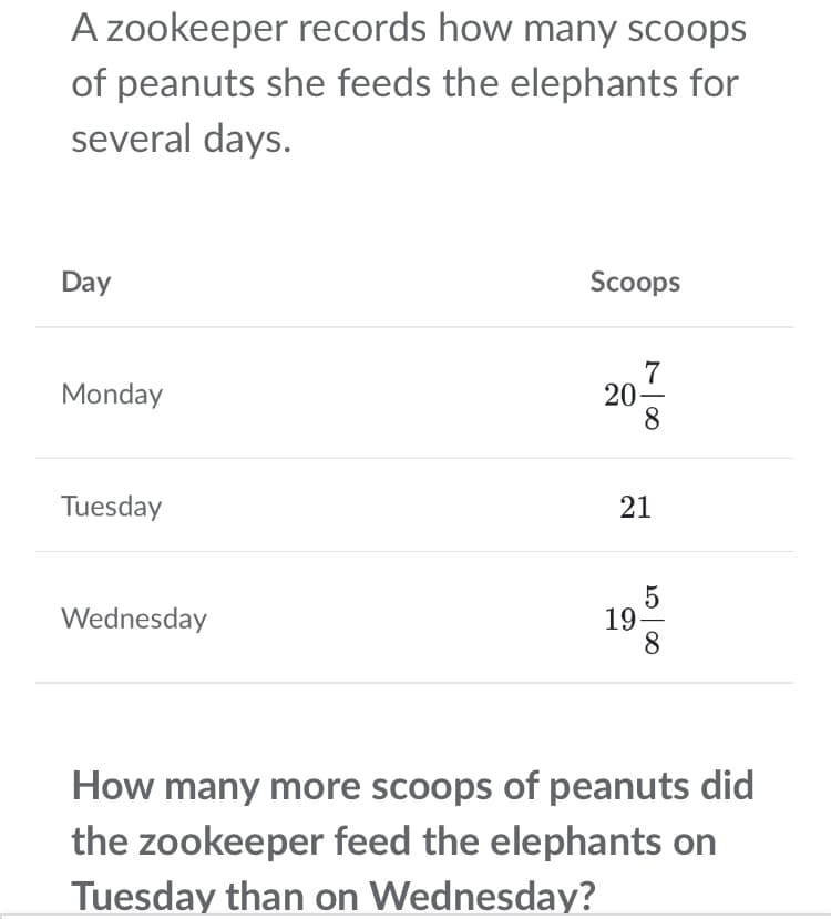 A zookeeper records how many scoops
of peanuts she feeds the elephants for
several days.
Day
Monday
Tuesday
Wednesday
Scoops
20
78
21
5
199
8
How many more scoops of peanuts did
the zookeeper feed the elephants on
Tuesday than on Wednesday?