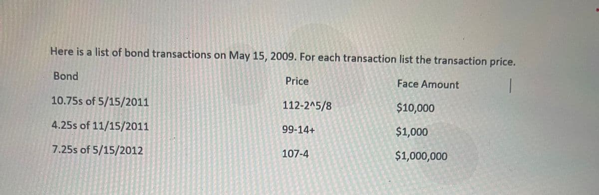 Here is a list of bond transactions on May 15, 2009. For each transaction list the transaction price.
Bond
1
10.75s of 5/15/2011
4.25s of 11/15/2011
7.25s of 5/15/2012
Price
112-2^5/8
99-14+
107-4
Face Amount
$10,000
$1,000
$1,000,000