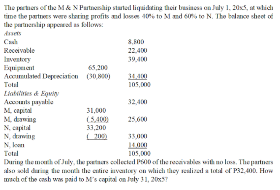The partners of the M & N Partnership started liquidating their business on July 1, 20x5, at which
time the partners were sharing profits and losses 40% to M and 60% to N. The balance sheet of
the partnership appeared as follows:
Assets
Cash
8,800
Receivable
22,400
Inventory
Equipment
Accumulated Depreciation (30,800)
Total
39,400
65,200
34,400
105,000
Liabilities & Equity
Accounts payable
М, саpital
M, drawing
N, capital
N, drawing
N, loan
Total
32,400
31,000
(5,400)
33,200
( 200)
25,600
33,000
14.000
105,000
During the month of July, the partners collected P600 of the receivables with no loss. The partners
also sold during the month the entire inventory on which they realized a total of P32,400. How
much of the cash was paid to M's capital on July 31, 20x5?
