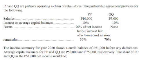 PP and QQ are partners operating a chain of retail stores. The partnership agreement provides for
the following:
PP
P10,000
QQ
P5,000
Salaries..
Interest on average capital balances.
Bonus...
10%
10%
.20% of net income
None
before interest but
after boms and salaries
remainder..
30%
70%
The income summary for year 2020 shows a credit balance of P51,000 before any deductions.
Average capital balances for PP and QQ are P50,000 and P75,000, respectively. The share of PP
and QQ in the P51,000 net income would be;
