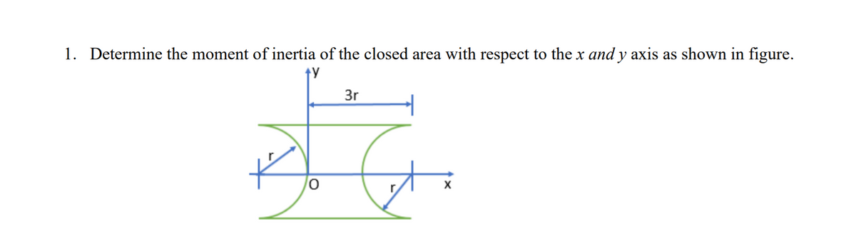 1. Determine the moment of inertia of the closed area with respect to the x and y axis as shown in figure.
3r
