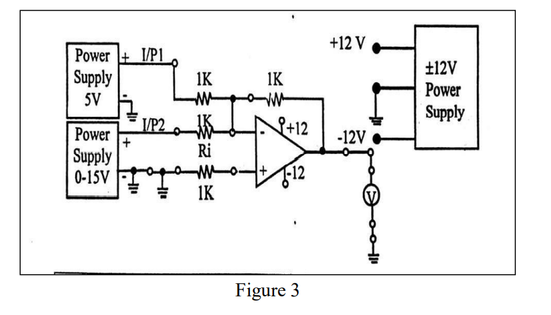 +12 V
Power + I/P1
Supply
5V
±12V
Power
1K
IK
Supply
Power
I/P2
+12
-12V
Ri
Supply
0-15V
F12
IK
Figure 3
