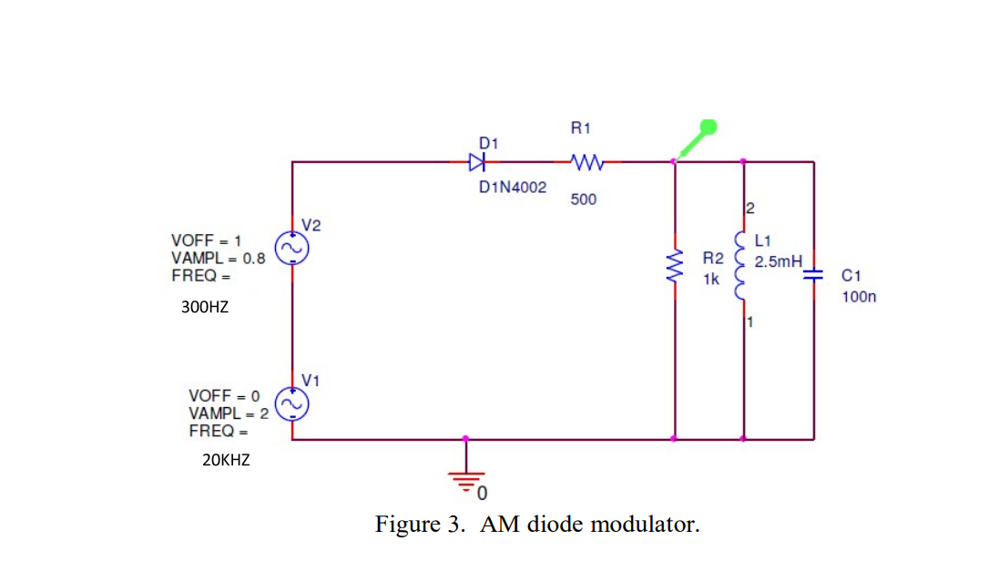 R1
D1
D1N4002
500
2
V2
VOFF = 1
L1
VAMPL = 0.8
FREQ =
R2
2.5mH
1k
C1
100n
300HZ
1
V1
VOFF = 0
VAMPL = 2
FREQ =
20KHZ
0.
Figure 3. AM diode modulator.
