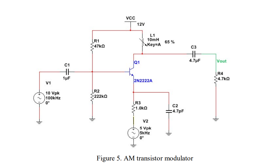 12V
L1
10mH
R1
47KQ
65 %
Key=A
C3
Q1
4.7µF
Vout
C1
R4
4.7kQ
1µF
2N2222A
V1
10 Vpk
100kHz
R2
222 kΩ
R3
-1.0kΩ
C2
=4.7pF
v2
5 Vpk
5kHz
0°
Figure 5. AM transistor modulator
