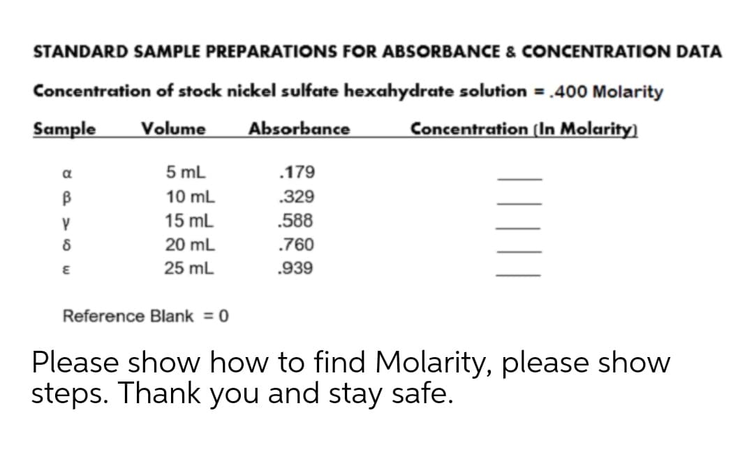 STANDARD SAMPLE PREPARATIONS FOR ABSORBANCE & CONCENTRATION DATA
Concentration of stock nickel sulfate hexahydrate solution = .400 Molarity
Sample
Volume
Absorbance
Concentration (In Molarity)
a
5 mL
.179
10 mL
.329
15 mL
.588
20 mL
.760
25 mL
.939
Reference Blank = 0
Please show how to find Molarity, please show
steps. Thank you and stay safe.
