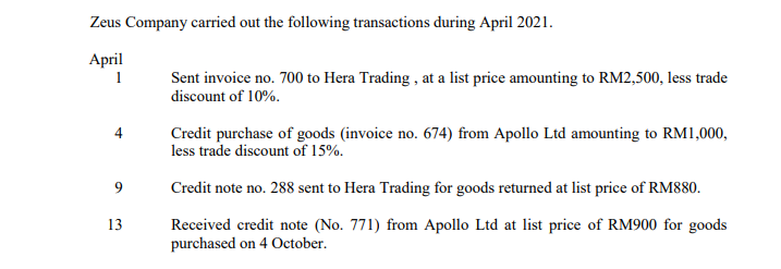 Zeus Company carried out the following transactions during April 2021.
April
1
Sent invoice no. 700 to Hera Trading , at a list price amounting to RM2,500, less trade
discount of 10%.
Credit purchase of goods (invoice no. 674) from Apollo Ltd amounting to RM1,000,
less trade discount of 15%.
4
9
Credit note no. 288 sent to Hera Trading for goods returned at list price of RM880.
Received credit note (No. 771) from Apollo Ltd at list price of RM900 for goods
purchased on 4 October.
13
