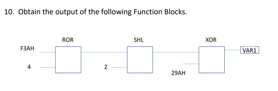 10. Obtain the output of the following Function Blocks.
F3AH
4
ROR
2
SHL
29AH
XOR
VAR1
