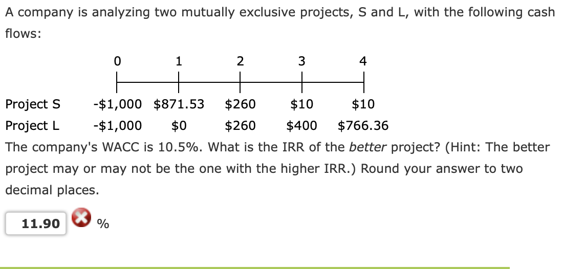 A company is analyzing two mutually exclusive projects, S and L, with the following cash
flows:
1
2
4
Project S
-$1,000 $871.53
$260
$10
$10
Project L
-$1,000
$0
$260
$400
$766.36
The company's WACC is 10.5%. What is the IRR of the better project? (Hint: The better
project may or may not be the one with the higher IRR.) Round your answer to two
decimal places.
11.90
%
