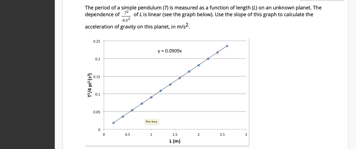 The period of a simple pendulum (T) is measured as a function of length (L) on an unknown planet. The
dependence of
of L is linear (see the graph below). Use the slope of this graph to calculate the
acceleration of gravity on this planet, in m/s2.
0.25
y = 0.0909x
0.2
0.15
0.1
0.05
Plot Area
0.5
1
1.5
2
2.5
L (m)
T?/4 pi?(s')
