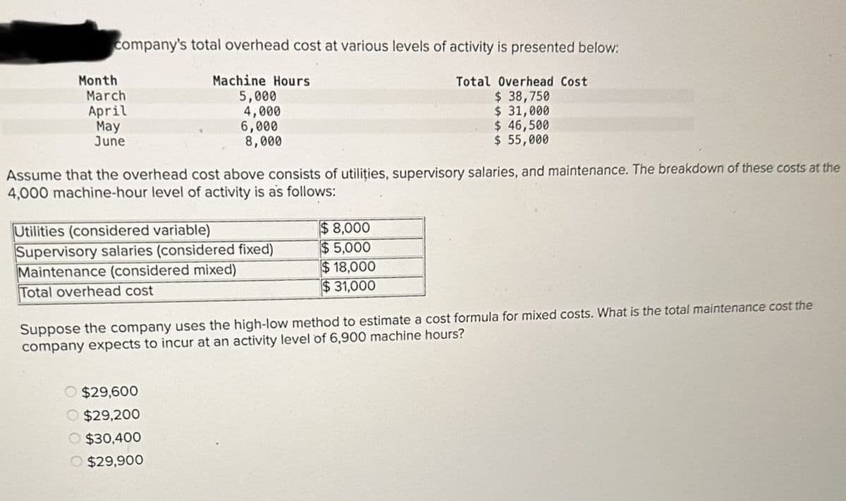 company's total overhead cost at various levels of activity is presented below:
Month
March
April
May
June
Machine Hours
5,000
4,000
6,000
8,000
Total Overhead Cost
$ 38,750
$ 31,000
$ 46,500
$ 55,000
Assume that the overhead cost above consists of utilities, supervisory salaries, and maintenance. The breakdown of these costs at the
4,000 machine-hour level of activity is as follows:
Utilities (considered variable)
$8,000
Supervisory salaries (considered fixed)
$5,000
Maintenance (considered mixed)
$18,000
Total overhead cost
$31,000
Suppose the company uses the high-low method to estimate a cost formula for mixed costs. What is the total maintenance cost the
company expects to incur at an activity level of 6,900 machine hours?
○ $29,600
$29,200
O $30,400
$29,900