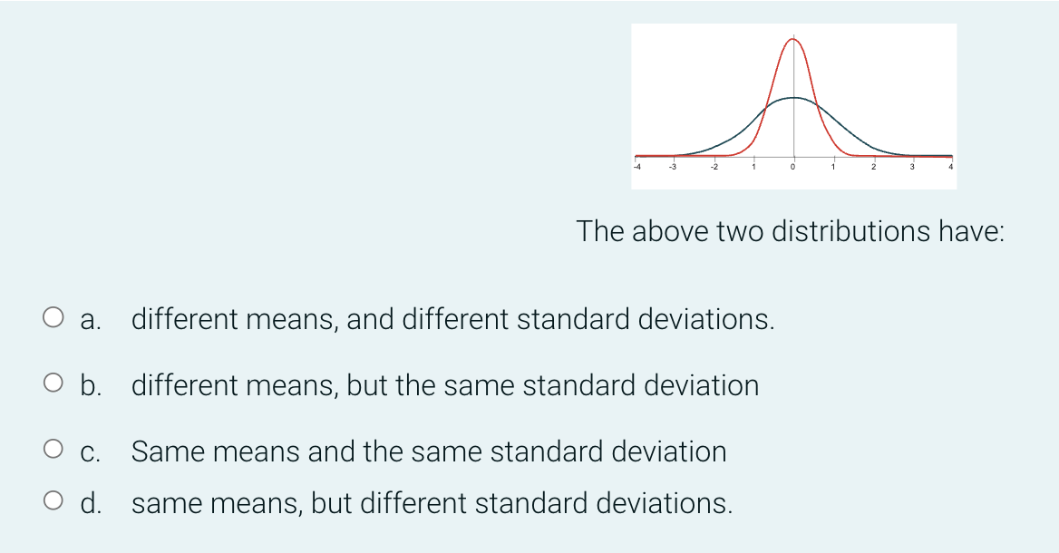 a.
A
C.
O d.
-4
different means, and different standard deviations.
O b. different means, but the same standard deviation
Same means and the same standard deviation
same means, but different standard deviations.
The above two distributions have: