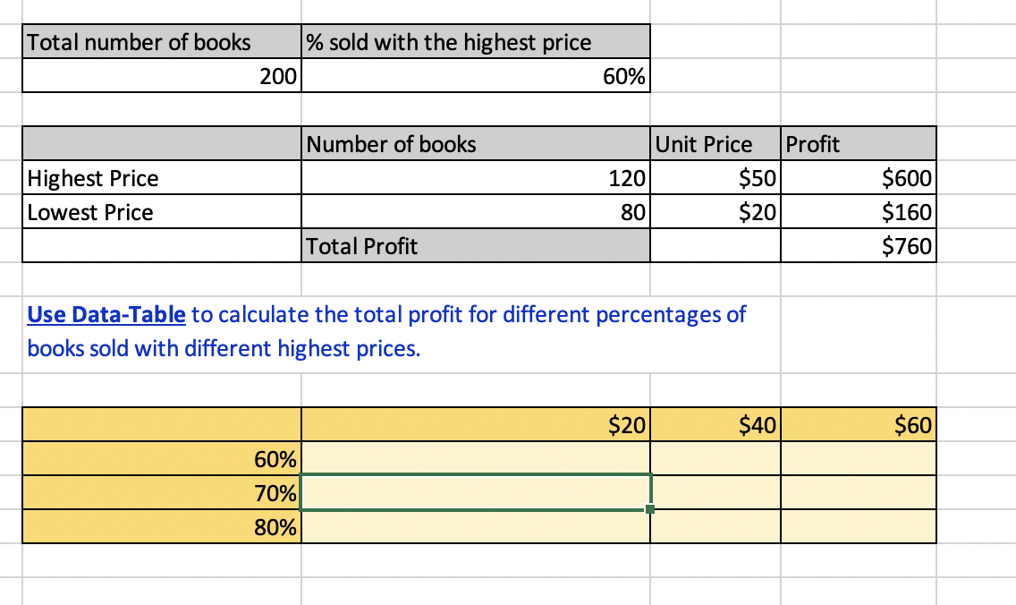 Total number of books
Highest Price
Lowest Price
200
% sold with the highest price
60%
70%
80%
Number of books
Total Profit
60%
120
80
Unit Price
Use Data-Table to calculate the total profit for different percentages of
books sold with different highest prices.
$20
$50
$20
$40
Profit
$600
$160
$760
$60