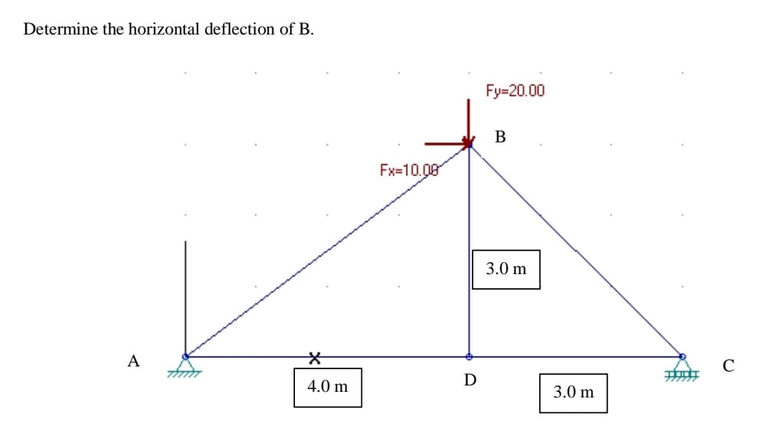 Determine the horizontal deflection of B.
Fy=20.00
В
Fx=10.0
3.0 m
A
4.0 m
D
3.0 m
