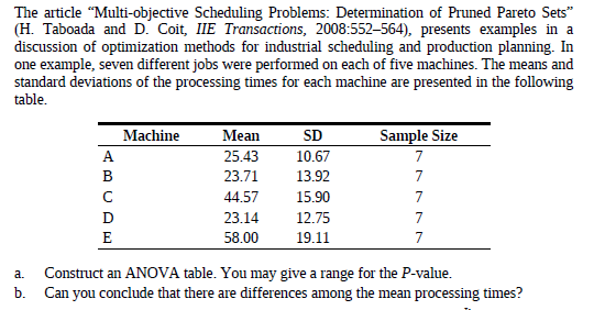 The article "Multi-objective Scheduling Problems: Determination of Pruned Pareto Sets"
(H. Taboada and D. Coit, IIE Transactions, 2008:552–564), presents examples in a
discussion of optimization methods for industrial scheduling and production planning. In
one example, seven different jobs were performed on each of five machines. The means and
standard deviations of the processing times for each machine are presented in the following
table.
Machine
Sample Size
Mean
SD
A
25.43
10.67
23.71
13.92
44.57
15.90
D
23.14
12.75
58.00
19.11
Construct an ANOVA table. You may give a range for the P-value.
Can you conclude that there are differences among the mean processing times?
a.
b.
