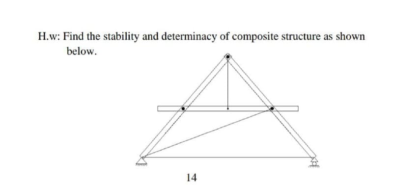 H.w: Find the stability and determinacy of composite structure as shown
below.
14