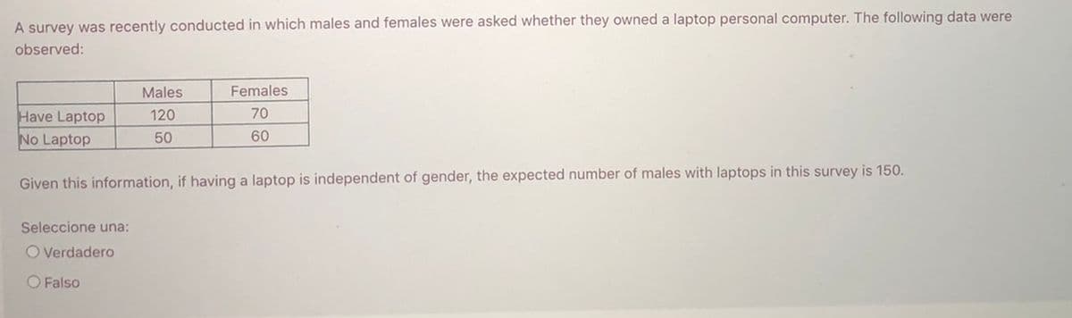 A survey was recently conducted in which males and females were asked whether they owned a laptop personal computer. The following data were
observed:
Males
Females
70
Have Laptop
No Laptop
120
50
60
Given this information, if having a laptop is independent of gender, the expected number of males with laptops in this survey is 150.
Seleccione una:
O Verdadero
O Falso
