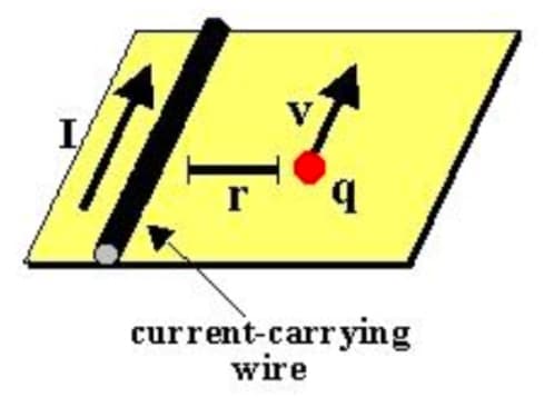 I
1-1
current-carrying
wire