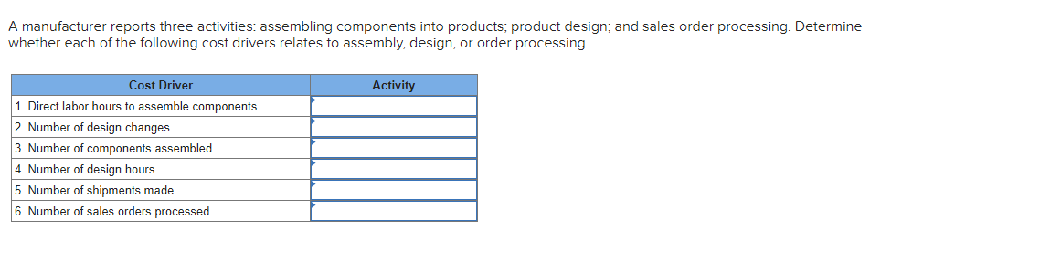 A manufacturer reports three activities: assembling components into products; product design; and sales order processing. Determine
whether each of the following cost drivers relates to assembly, design, or order processing.
Cost Driver
1. Direct labor hours to assemble components
2. Number of design changes
3. Number of components assembled
4. Number of design hours
5. Number of shipments made
6. Number of sales orders processed
Activity