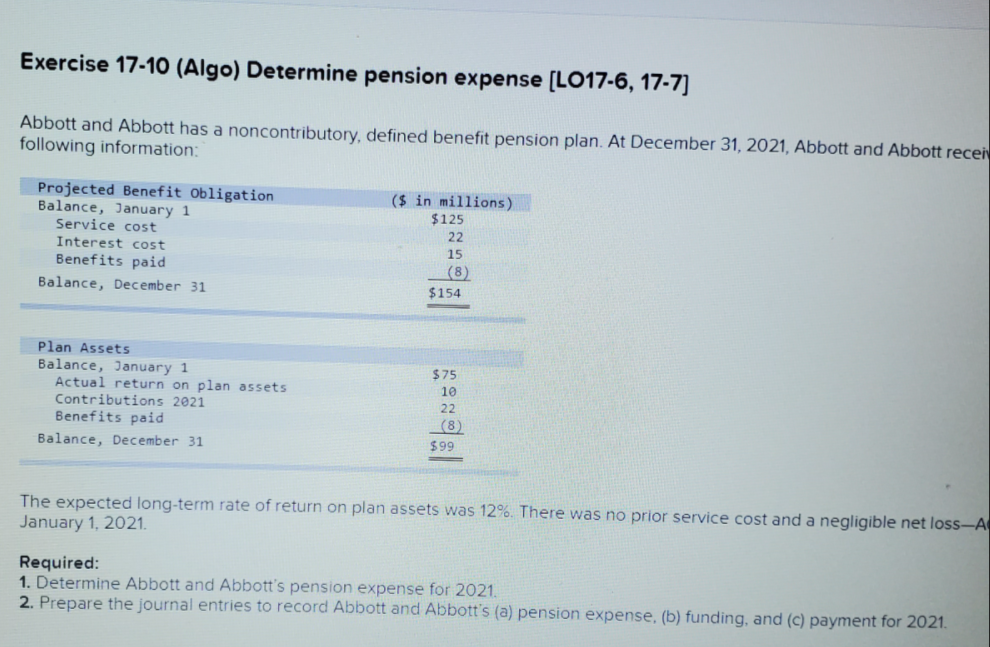 Exercise 17-10 (Algo) Determine pension expense [LO17-6, 17-7]
Abbott and Abbott has a noncontributory, defined benefit pension plan. At December 31, 2021, Abbott and Abbott recei
following information:
Projected Benefit Obligation
Balance, January 1
($ in millions)
$125
Service cost
Interest cost
22
Benefits paid
15
(8)
Balance, December 31
$154
Plan Assets
Balance, January 1
Actual return on plan assets
Contributions 2021
Benefits paid
$75
10
22
(8)
Balance, December 31
$99
The expected long-term rate of return on plan assets was 12%. There was no prior service cost and a negligible net loss-A
January 1, 2021.
Required:
1. Determine Abbott and Abbott's pension expense for 2021.
2. Prepare the journal entries to record Abbott and Abbott's (a) pension expense, (b) funding, and (c) payment for 2021.
