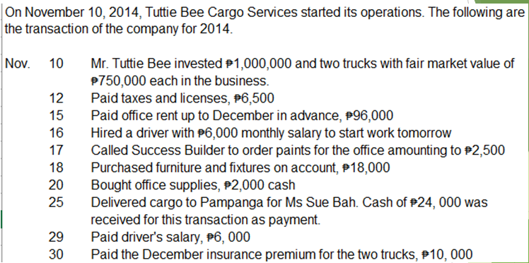 On November 10, 2014, Tuttie Bee Cargo Services started its operations. The following are
the transaction of the company for 2014.
Nov. 10
Mr. Tuttie Bee invested 1,000,000 and two trucks with fair market value of
$750,000 each in the business.
12
Paid taxes and licenses, #6,500
15
Paid office rent up to December in advance, 96,000
16
Hired a driver with #6,000 monthly salary to start work tomorrow
17
Called Success Builder to order paints for the office amounting to $2,500
Purchased furniture and fixtures on account, $18,000
18
20
Bought office supplies, #2,000 cash
25
Delivered cargo to Pampanga for Ms Sue Bah. Cash of $24,000 was
received for this transaction as payment.
29
Paid driver's salary, #6, 000
30
Paid the December insurance premium for the two trucks, #10, 000
