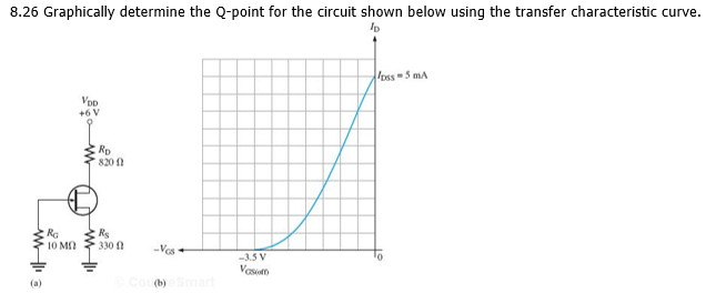 8.26 Graphically determine the Q-point for the circuit shown below using the transfer characteristic curve.
oss 5 mA
Vop
+6 V
Rp
820
RG
10 M2
Rs
330
-Ves
-3.5 V
Vasun
(a)
(b)
