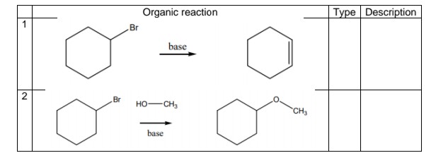 Organic reaction
Type Description
1
Br
base
Br
HO-CH,
CH3
base
