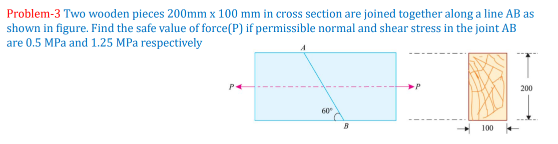 Problem-3 Two wooden pieces 200mm x 100 mm in cross section are joined together along a line AB as
shown in figure. Find the safe value of force(P) if permissible normal and shear stress in the joint AB
are 0.5 MPa and 1.25 MPa respectively
A
P+
→P
200
60°
B
100
