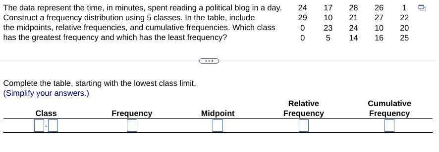 The data represent the time, in minutes, spent reading a political blog in a day. 24
Construct a frequency distribution using 5 classes. In the table, include
the midpoints, relative frequencies, and cumulative frequencies. Which class
has the greatest frequency and which has the least frequency?
2200
29
2225
17
28
26
10
21
27
23
24
10
14
16
1222
20
25
Complete the table, starting with the lowest class limit.
(Simplify your answers.)
Class
1-1
Frequency
Midpoint
Relative
Frequency
Cumulative
Frequency