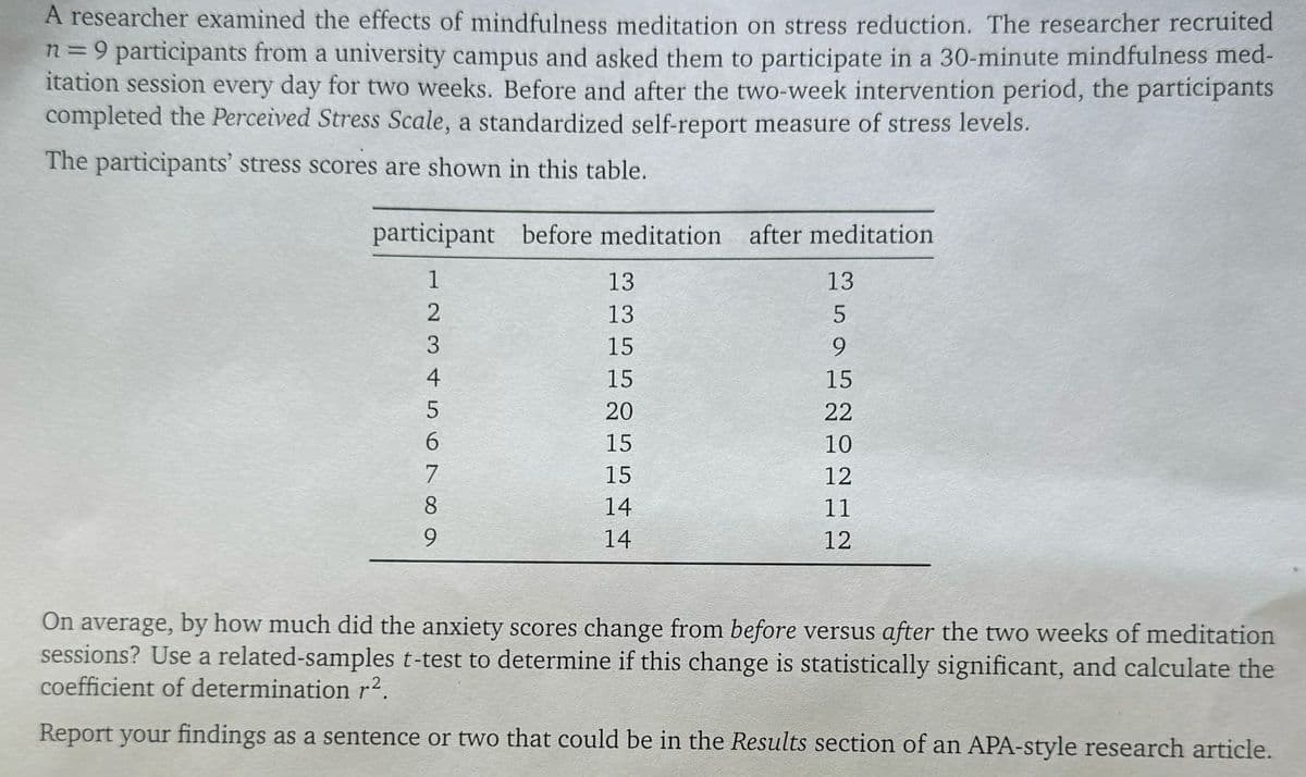 A researcher examined the effects of mindfulness meditation on stress reduction. The researcher recruited
n = 9 participants from a university campus and asked them to participate in a 30-minute mindfulness med-
itation session every day for two weeks. Before and after the two-week intervention period, the participants
completed the Perceived Stress Scale, a standardized self-report measure of stress levels.
The participants' stress scores are shown in this table.
participant before meditation after meditation
1
23456789
13
13
13
5
15
9
15
15
20
22
15
10
15
12
14
11
14
12
On average, by how much did the anxiety scores change from before versus after the two weeks of meditation
sessions? Use a related-samples t-test to determine if this change is statistically significant, and calculate the
coefficient of determination r².
Report your findings as a sentence or two that could be in the Results section of an APA-style research article.