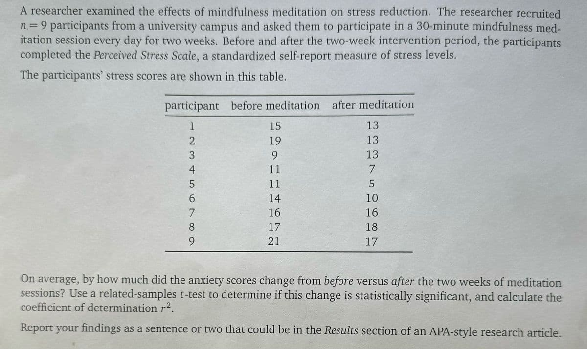 A researcher examined the effects of mindfulness meditation on stress reduction. The researcher recruited
n = 9 participants from a university campus and asked them to participate in a 30-minute mindfulness med-
itation session every day for two weeks. Before and after the two-week intervention period, the participants
completed the Perceived Stress Scale, a standardized self-report measure of stress levels.
The participants' stress scores are shown in this table.
participant before meditation after meditation
123456789
15
13
19
13
9
13
11
7
11
5
14
10
16
16
17
18
21
17
On average, by how much did the anxiety scores change from before versus after the two weeks of meditation
sessions? Use a related-samples t-test to determine if this change is statistically significant, and calculate the
coefficient of determination r².
Report your findings as a sentence or two that could be in the Results section of an APA-style research article.