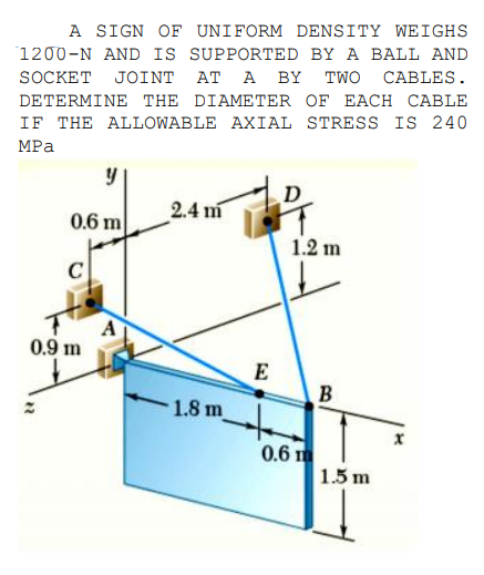 A SIGN OF UNIFORM DENSITY WEIGHS
1200-N AND IS SUPPORTED BY A BALL AND
SOCKET JOINT AT A BY TWO CABLES.
DETERMINE THE DIAMETER OF EACH CABLE
IF THE ALLOWABLE AXIAL STRESS IS 240
MPa
2.4 m
0.6 m
1.2 m
C
A
0.9 m
E
B
1.8 m
0.6 m
1.5 m
