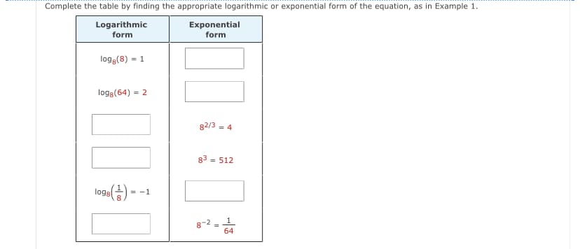 Complete the table by finding the appropriate logarithmic or exponential form of the equation, as in Example 1.
Logarithmic
form
logg (8) 1
log8(64) = 2
Exponential
form
logs
1098(+) =
= 1
82/3
= 4
83
= 512
8-2
=
1
64