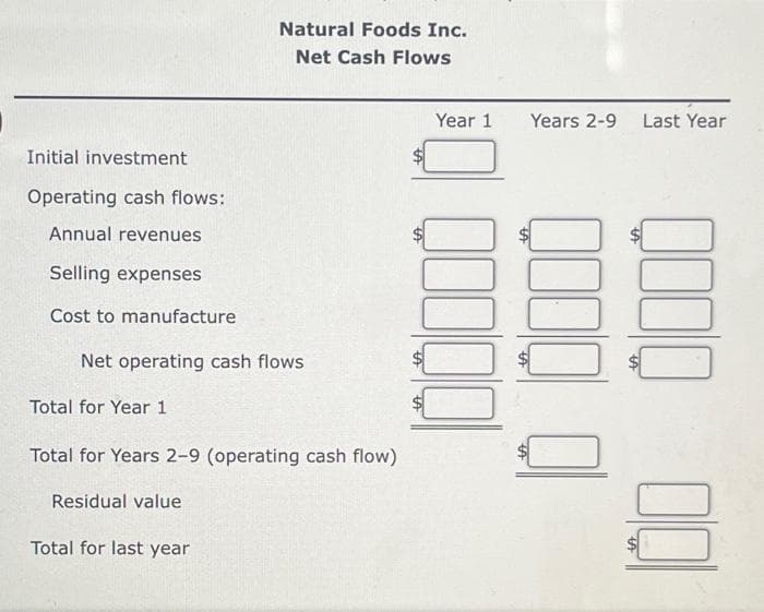 Initial investment
Operating cash flows:
Annual revenues
Selling expenses
Cost to manufacture
Net operating cash flows
Total for Year 1
Natural Foods Inc.
Net Cash Flows
Total for Years 2-9 (operating cash flow)
Residual value
Total for last year
Year 1
Years 2-9 Last Year
Q QOOQQI
QOOQ
A
LA
001