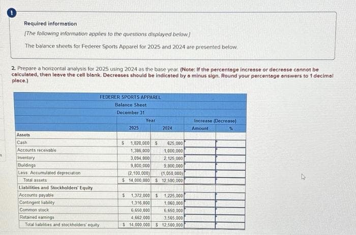 $
Required information
[The following information applies to the questions displayed below]
The balance sheets for Federer Sports Apparel for 2025 and 2024 are presented below.
2. Prepare a horizontal analysis for 2025 using 2024 as the base year. (Note: If the percentage increase or decrease cannot be
calculated, then leave the cell blank. Decreases should be indicated by a minus sign. Round your percentage answers to 1 decimal
place.)
Assets
Cash
FEDERER SPORTS APPAREL
Balance Sheet
December 31
Accounts receivable
Inventory
Buildings
Less: Accumulated depreciation
Total assets;
Liabilities and Stockholders' Equity
Accounts payable
Contingent liability
Common stock
Retained earnings
Total liabilities and stockholders' equity
2025
$
Year
2024
1,820,000 $
625,000
1,386,000
1,000,000
3,094,000
2,125,000
9,800,000
9,800,000
(2,100,000) (1,050,000)
$ 14,000,000 $ 12,500,000
$ 1,372,000 $1,225,000
1,316,000
1,060,000
6,650,000
6,650,000
4,662,000
3,565,000
$ 14,000,000 $ 12,500,000
Increase (Decrease)
Amount
37