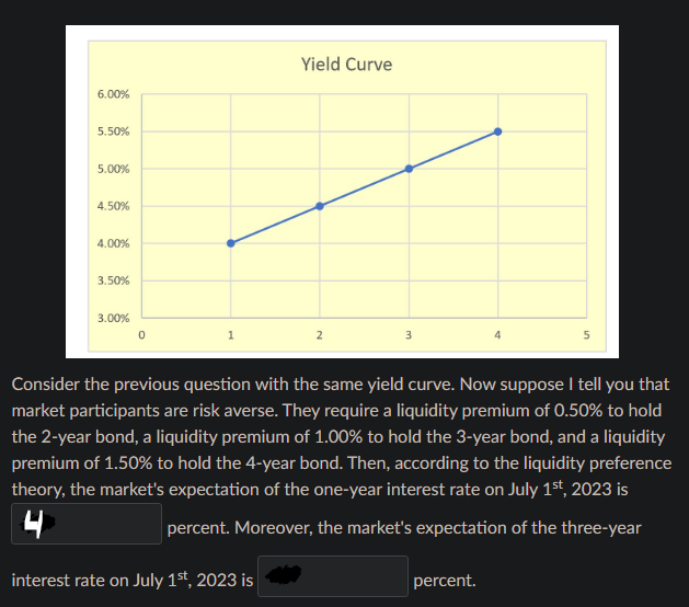 Yield Curve
6.00%
5.50%
5.00%
4.50%
4.00%
3.50%
3.00%
0
1
2
3
5
Consider the previous question with the same yield curve. Now suppose I tell you that
market participants are risk averse. They require a liquidity premium of 0.50% to hold
the 2-year bond, a liquidity premium of 1.00% to hold the 3-year bond, and a liquidity
premium of 1.50% to hold the 4-year bond. Then, according to the liquidity preference
theory, the market's expectation of the one-year interest rate on July 1st, 2023 is
4
percent. Moreover, the market's expectation of the three-year
interest rate on July 1st, 2023 is
percent.