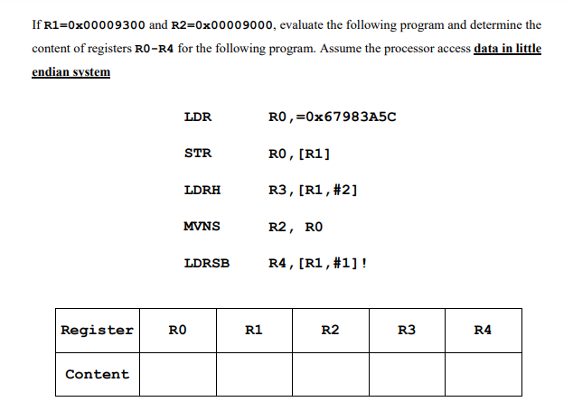 If R1=0x00009300 and R2=0x00009000, evaluate the following program and determine the
content of registers RO-R4 for the following program. Assume the processor access data in little
endian system
LDR
R0,=0×67983A5C
STR
RO, [R1]
LDRH
R3, [R1, #2]
MVNS
R2, RO
LDRSB
R4, [R1, #1] !
Register
RO
R1
R2
R3
R4
Content
