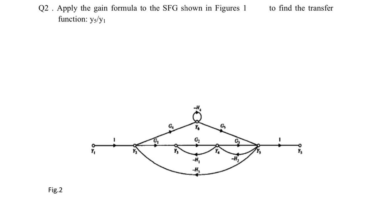 to find the transfer
Q2 . Apply the gain formula to the SFG shown in Figures 1
function: ys/y1
Gs
-H2
Fig.2
