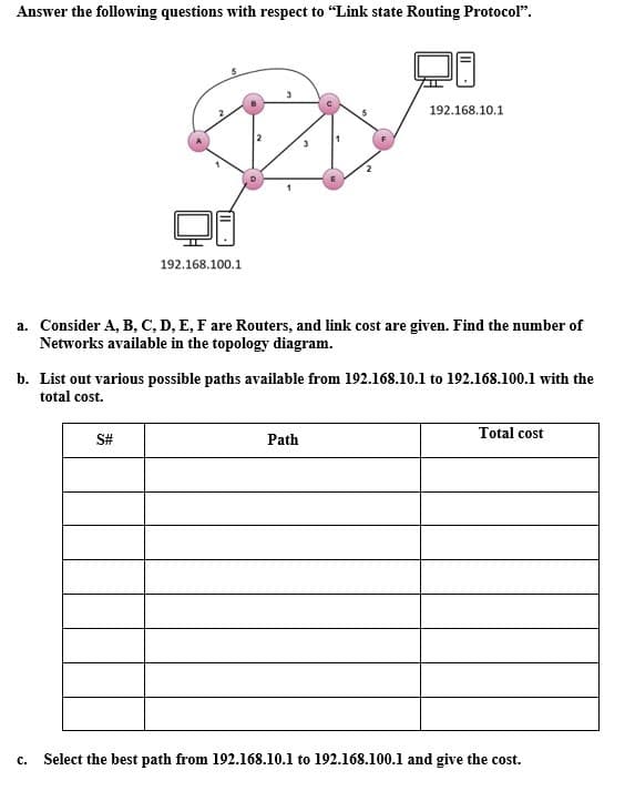Answer the following questions with respect to "Link state Routing Protocol".
192.168.10.1
1
192.168.100.1
a. Consider A, B, C, D, E, F are Routers, and link cost are given. Find the number of
Networks available in the topology diagram.
b. List out various possible paths available from 192.168.10.1 to 192.168.100.1 with the
total cost.
Total cost
S#
Path
C.
Select the best path from 192.168.10.1 to 192.168.100.1 and give the cost.
