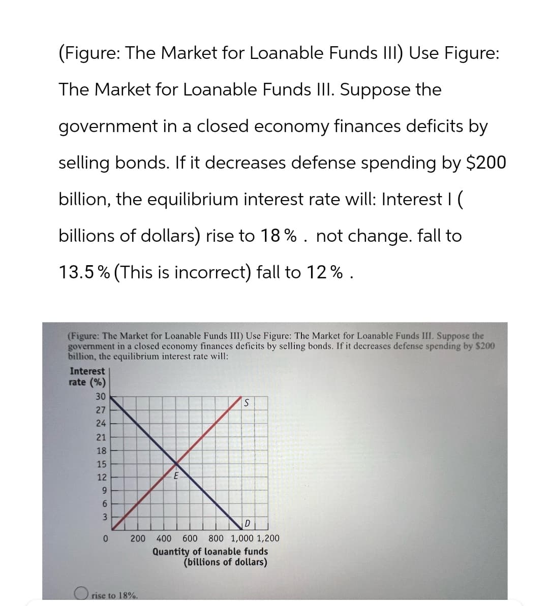 (Figure: The Market for Loanable Funds III) Use Figure:
The Market for Loanable Funds III. Suppose the
government in a closed economy finances deficits by
selling bonds. If it decreases defense spending by $200
billion, the equilibrium interest rate will: Interest | (
billions of dollars) rise to 18%. not change. fall to
13.5% (This is incorrect) fall to 12% .
(Figure: The Market for Loanable Funds III) Use Figure: The Market for Loanable Funds III. Suppose the
government in a closed economy finances deficits by selling bonds. If it decreases defense spending by $200
billion, the equilibrium interest rate will:
Interest
rate (%)
30
27
21
18
2222
24
15
12
E
9
6
3
0
200
rise to 18%.
S
D
400 600 800 1,000 1,200
Quantity of loanable funds
(billions of dollars)