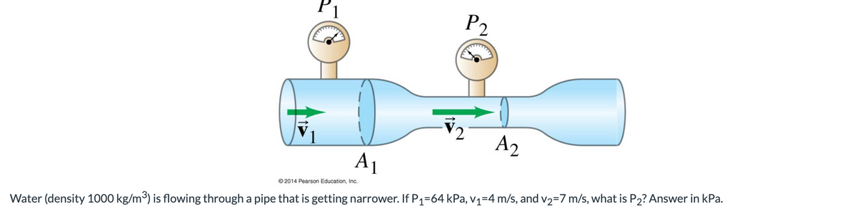 A₁
P2
2 A2
2014 Pearson Education, Inc.
Water (density 1000 kg/m³) is flowing through a pipe that is getting narrower. If P₁=64 kPa, v₁=4 m/s, and v₂=7 m/s, what is P₂? Answer in kPa.