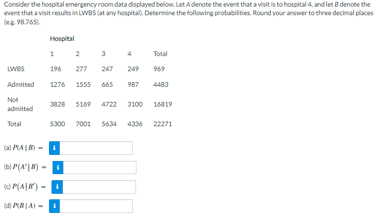 Consider the hospital emergency room data displayed below. Let A denote the event that a visit is to hospital 4, and let B denote the
event that a visit results in LWBS (at any hospital). Determine the following probabilities. Round your answer to three decimal places
(e.g. 98.765).
Hospital
1
2
3
4
Total
LWBS
196 277 247
249
969
Admitted
1276 1555 665
987 4483
Not
3828 5169 4722 3100 16819
admitted
Total
5300 7001 5634 4336
22271
(a) P(A | B) = i
(b) P(A'|B) = i
(c) P(A|B') = i
(d) P(B|A) = i