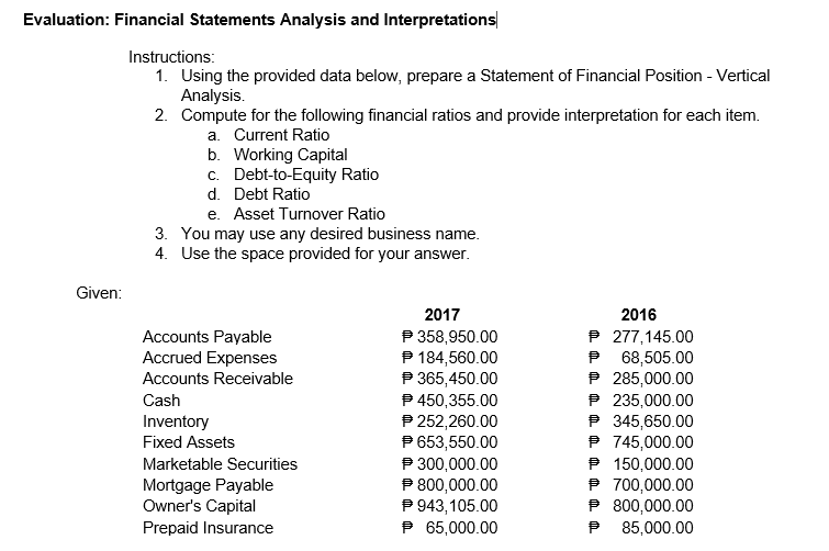Evaluation: Financial Statements Analysis and Interpretations
Instructions:
1. Using the provided data below, prepare a Statement of Financial Position - Vertical
Analysis.
2. Compute for the following financial ratios and provide interpretation for each item.
a. Current Ratio
b. Working Capital
c. Debt-to-Equity Ratio
d. Debt Ratio
e. Asset Turnover Ratio
3. You may use any desired business name.
4. Use the space provided for your answer.
Given:
2017
2016
P 358,950.00
P 184,560.00
P 365,450.00
P 450,355.00
P 252,260.00
P 653,550.00
P 300,000.00
P 800,000.00
P 943,105.00
P 65,000.00
P 277,145.00
P 68,505.00
P 285,000.00
P 235,000.00
P 345,650.00
P 745,000.00
P 150,000.00
P 700,000.00
P 800,000.00
85,000.00
Accounts Payable
Accrued Expenses
Accounts Receivable
Cash
Inventory
Fixed Assets
Marketable Securities
Mortgage Payable
Owner's Capital
Prepaid Insurance

