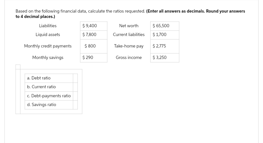 Based on the following financial data, calculate the ratios requested. (Enter all answers as decimals. Round your answers
to 4 decimal places.)
Liabilities
Liquid assets
Monthly credit payments
Monthly savings
a. Debt ratio
b. Current ratio
c. Debt-payments ratio
d. Savings ratio
$ 9,400
$ 7,800
$ 800
$ 290
Net worth
Current liabilities
Take-home pay
Gross income
$ 65,500
$1,700
$ 2,775
$3,250