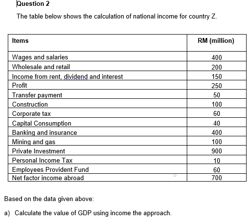 Question 2
The table below shows the calculation of national income for country Z.
Items
Wages and salaries
RM (million)
400
Wholesale and retail
200
Income from rent, dividend and interest
150
Profit
250
Transfer payment
50
Construction
100
Corporate tax
60
Capital Consumption
Banking and insurance
Mining and gas
Private Investment
Personal Income Tax
Employees Provident Fund
Net factor income abroad
40
400
100
900
10
60
700
Based on the data given above:
a) Calculate the value of GDP using income the approach.