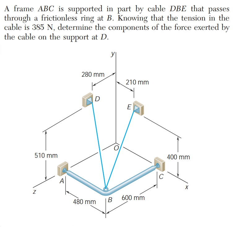 A frame ABC is supported in part by cable DBE that
through a frictionless ring at B. Knowing that the tension in the
cable is 385 N, determine the components of the force exerted by
the cable on the support at D.
passes
280 mm
210 mm
D
E
510 mm
400 mm
C
A
600 mm
480 mm
