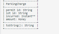 Parkingcharge
permit id: String
lot id: String
incurred: Instant**
amount: Money
tostring(): String

