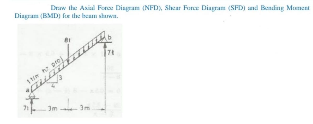 Draw the Axial Force Diagram (NFD), Shear Force Diagram (SFD) and Bending Moment
Diagram (BMD) for the beam shown.
81
ا حبيبتي
71
1t/m hz proj
3m 3
3n
74