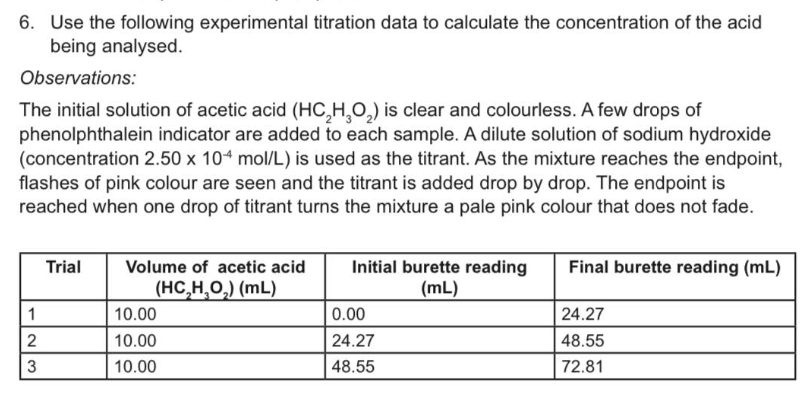 6. Use the following experimental titration data to calculate the concentration of the acid
being analysed.
Observations:
The initial solution of acetic acid (HC₂H₂O₂) is clear and colourless. A few drops of
phenolphthalein indicator are added to each sample. A dilute solution of sodium hydroxide
(concentration 2.50 x 104 mol/L) is used as the titrant. As the mixture reaches the endpoint,
flashes of pink colour are seen and the titrant is added drop by drop. The endpoint is
reached when one drop of titrant turns the mixture a pale pink colour that does not fade.
1
2
3
Trial
Volume of acetic acid
(HC₂H₂O₂) (ML)
10.00
10.00
10.00
Initial burette reading
(mL)
0.00
24.27
48.55
Final burette reading (mL)
24.27
48.55
72.81