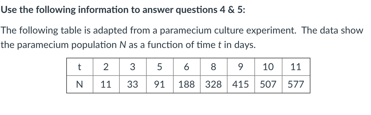 Use the following information to answer questions 4 & 5:
The following table is adapted from a paramecium culture experiment. The data show
the paramecium population N as a function of time t in days.
3 5
6 8
9 10 11
t
2
N
11
33
91
188 328 | 415 | 507
577
