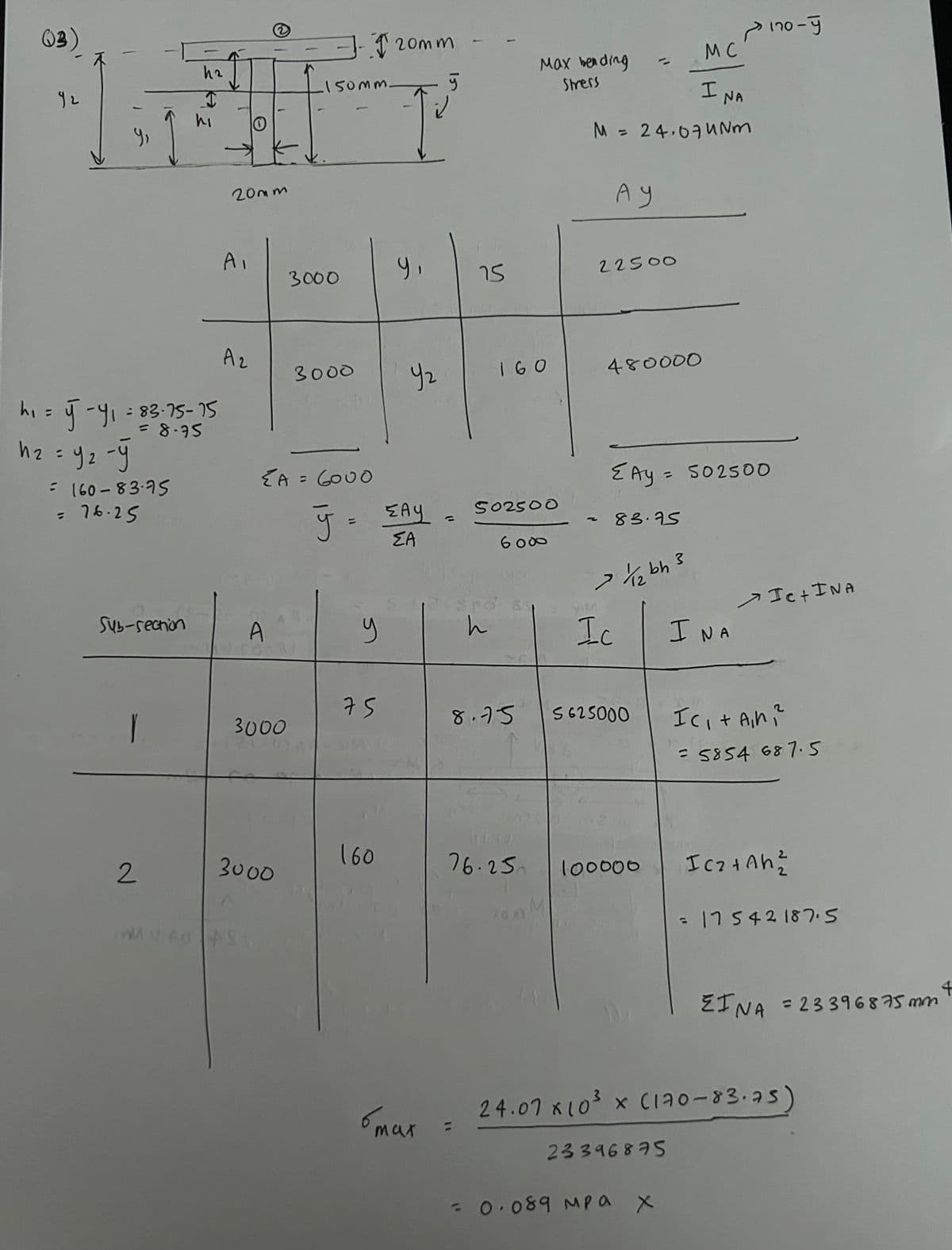 03)
92
Y
h2
20mm
120mm
-150mm
MC
Max bending
Stress
M = 24.07uNm
INA
Ay
A,
3000
าร
22500
A₂
3000
42
160
480000
h₁ =
J-418375-75
h₂ = y₂-y
= 8.75
= 160-83.75
=
76.25
{A = 6000
ÿ = {AY
ΣΑ
م
502500
=
6000
ΣAy = 502500
83.75
> 1/1, bh 3
170-y
sro as
Ic+ INA
Sub-section
A
y
h
Ic
I NA
75
3000
8.75
5625000
Ic₁ + An²
= 5854 687.5
160
76.250
2
3000
XO AY
100000
Ic₂+Ah₂
= 17542187.5
EINA = 23396875mm
6max
24.07 × 10³ x (170-83.75
=
23396875
= 0.089 MPa x
4